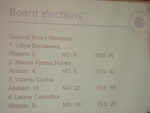 Информационный экран с результатами голосования по кандидатам в члены Совета Ассоциации ЕВРОДОК